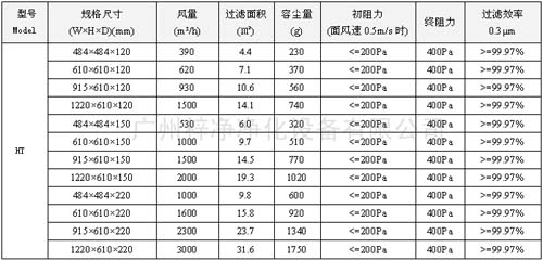 400度耐高溫高效過濾器|400度高溫高效空氣過濾器規(guī)格尺寸及技術參數(shù) 400度耐高溫高效過濾器|400度高溫高效空氣過濾器規(guī)格尺寸及技術參數(shù)