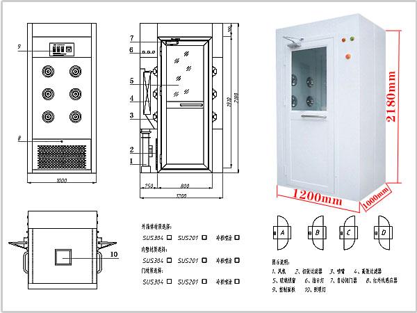 &ldquo;梓凈&rdquo;牌風淋室標準規(guī)格尺寸