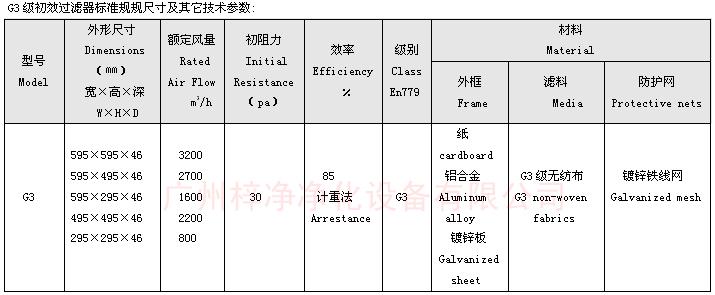 G3級(jí)初效空氣過濾器尺寸 G3級(jí)初效空氣過濾器標(biāo)準(zhǔn)尺寸