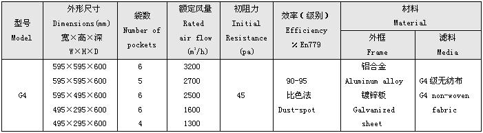 G4級(jí)初效袋式過濾器標(biāo)準(zhǔn)尺寸 G4級(jí)初效袋式過濾器標(biāo)準(zhǔn)尺寸及技術(shù)參數(shù)