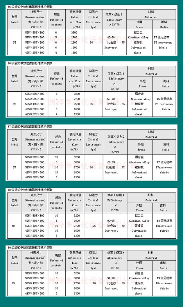 組合式空調(diào)袋式中效過(guò)濾器尺寸規(guī)格 組合式空調(diào)袋式中效過(guò)濾器尺寸規(guī)格